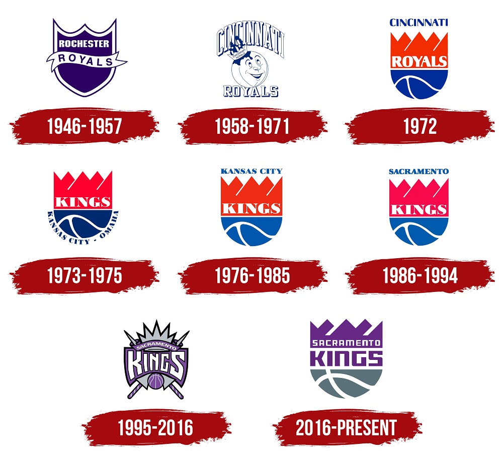 Todos los logos de los Sacramento Kings a lo largo de su historia (FOTOGRAFÍA gentileza 1000 marcas).