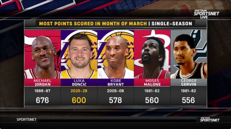 600 puntos Michael Jordan Luka Doncic Kobe Bryant Oscar Robertson James Harden