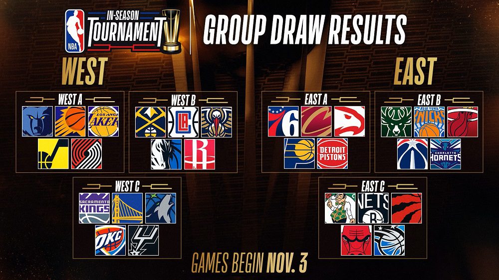 Así serán los grupos para  el In-Season Tournament de la temporada 2023-24 de la NBA.